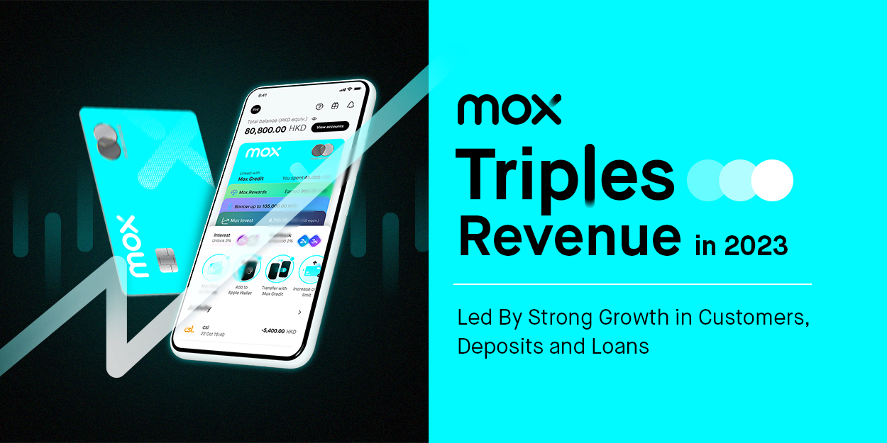 Mox Triples Revenue in 2023 Led By Strong Growth in Customers, Deposits and Loans