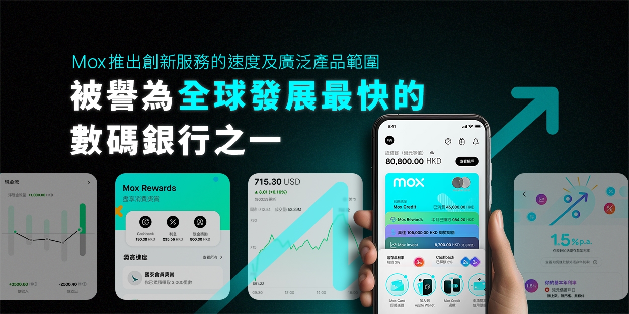 Mox推出創新服務的速度及廣泛產品範圍 被譽為全球發展最快的數碼銀行之一